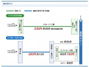 ã¢ã¯ã»ã¹